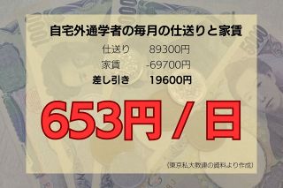 大学生の生活費「1日653円」の計算に…首都圏私立大に2023年度入学した自宅外通学生　東京私大教連