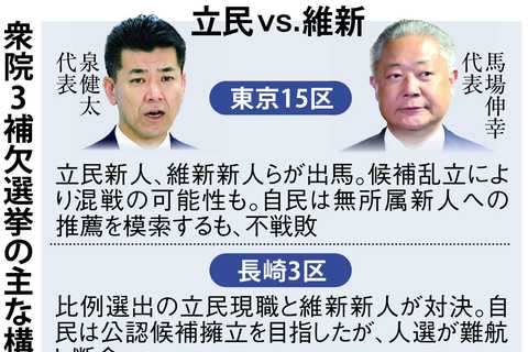 衆院東京１５区・長崎３区補選で立民と維新が激突へ　野党第一党争い〝前哨戦〟