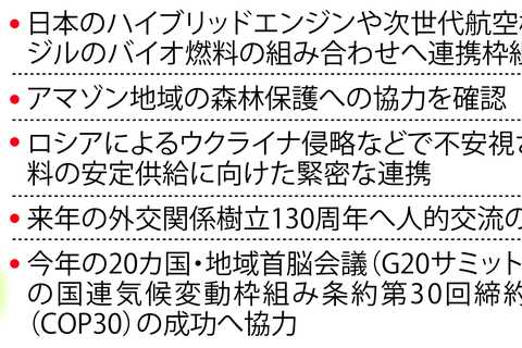 ＜独自＞日ブラジル、脱炭素のハイレベル対話創設で合意へ　ＨＶ・バイオ燃料で協力