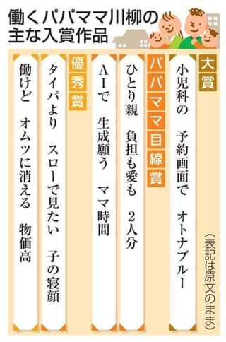 小児科の予約画面でオトナブルー　「働くパパママ川柳」大賞