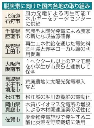 COP29で脱炭素事例発信へ　環境相、荒廃農地活用や藻場保全